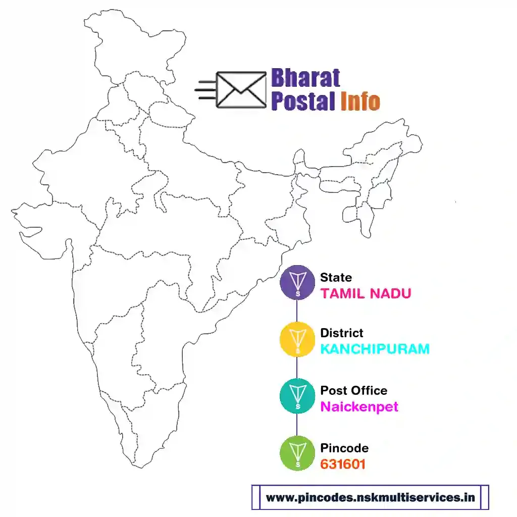 tamil nadu-kanchipuram-naickenpet-631601